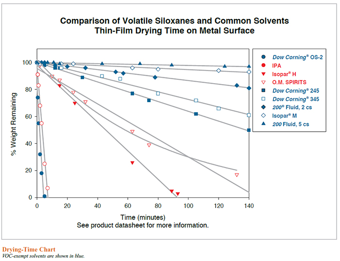 Solvent Cement Drying Time at Leonard Rodriguez blog